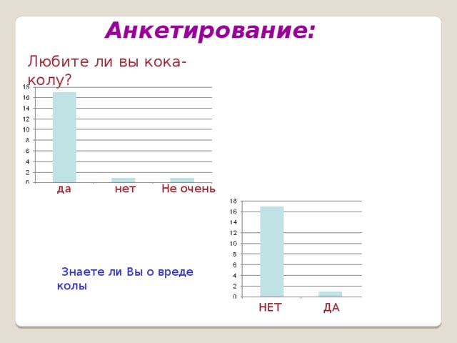 Анкетирование: Любите ли вы кока-колу? да нет Не очень  Знаете ли Вы о вреде колы НЕТ ДА