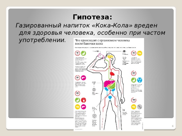 Гипотеза:  Газированный напиток «Кока-Кола» вреден для здоровья человека, особенно при частом употреблении.