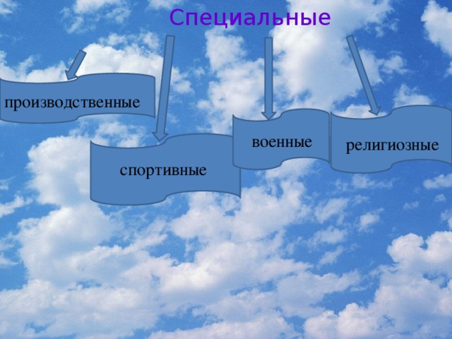 Специальные       производственные военные религиозные спортивные