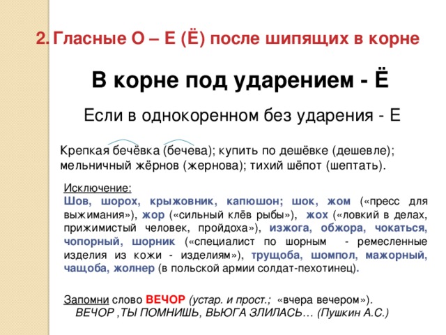 Гласные О – Е (Ё) после шипящих в корне В корне под ударением - Ё Если в однокоренном без ударения - Е Крепкая бечёвка (бечева); купить по дешёвке (дешевле); мельничный жёрнов (жернова); тихий шёпот (шептать). Исключение: Шов, шорох, крыжовник, капюшон; шок, жом («пресс для выжимания»), жор («сильный клёв рыбы»), жох («ловкий в делах, прижимистый человек, пройдоха»), изжога, обжора, чокаться, чопорный, шорник («специалист по шорным - ремесленные изделия из кожи - изделиям»), трущоба, шомпол, мажорный, чащоба, жолнер (в польской армии солдат-пехотинец) . Запомни