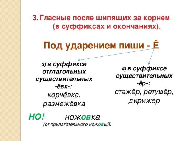 Гласные после шипящих за корнем (в суффиксах и окончаниях). (в суффиксах и окончаниях).