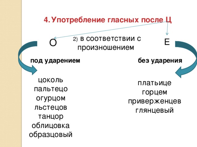 Употребление гласных после Ц