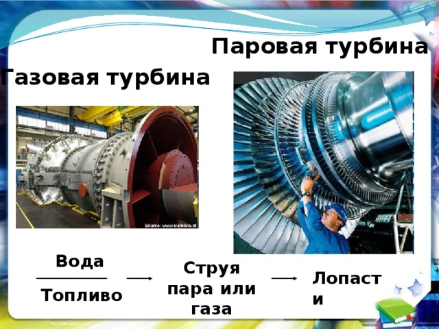 Паровая турбина Газовая турбина Вода Струя пара или газа Лопасти Топливо