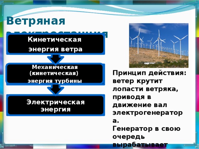 Ветряная электростанция Кинетическая энергия ветра Механическая (кинетическая) энергия турбины Принцип действия: ветер крутит лопасти ветряка, приводя в движение вал электрогенератора.  Генератор в свою очередь вырабатывает электрическую энергию. Электрическая энергия