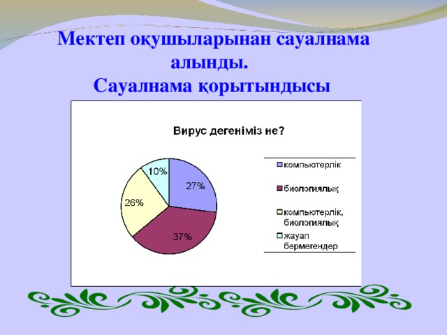 Мектеп оқушыларынан сауалнама алынды. Сауалнама қорытындысы