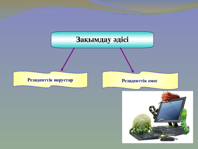 Зақымдау әдісі Резиденттік емес Резиденттік вирустар