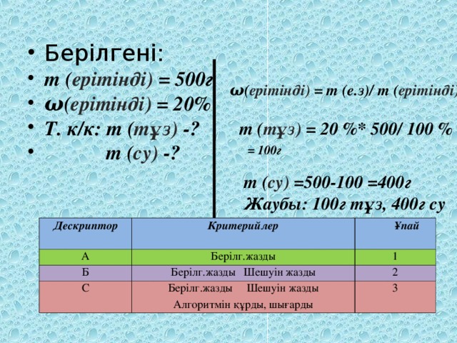 Берілгені: m  ( ерітінді) = 500г  ω ( ерітінді)  = 20% Т. к/к: m  ( тұз) -?  m  ( су) -?