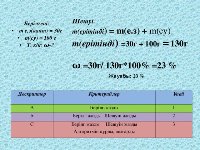 Шешуі. m (ерітінді ) = m ( е.з) + m (су) m (ерітінді ) =30г + 100г =  130г  ω =30г/ 130г*100% =23 % Берілгені: m е .з( қант) = 30г m (су) = 100 г Т. к/к: ω -?  Жауабы: 23 % Дескриптор  А Критерийлер Ұпай Берілг.жазды Б 1 С Берілг.жазды Шешуін жазды 2 Берілг.жазды Шешуін жазды Алгоритмін құрды, шығарды 3