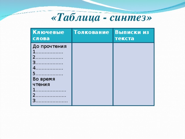 «Таблица - синтез» Ключевые слова Толкование До прочтения 1……………… 2……………… 3……………… 4……………… 5……………… Во время чтения 1……………….. 2……………….. 3………………… Выписки из текста