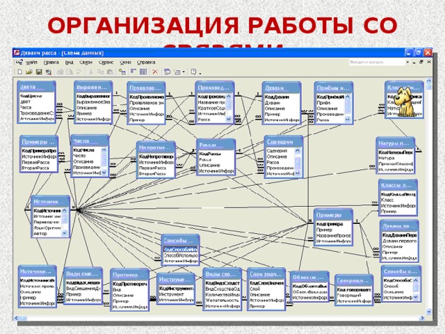 ОРГАНИЗАЦИЯ РАБОТЫ СО СВЯЗЯМИ