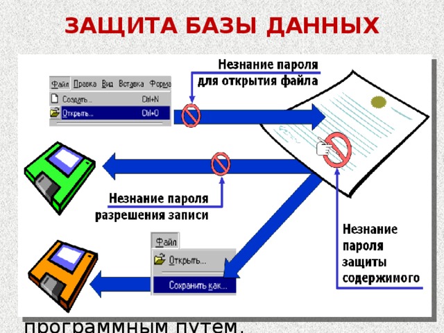 База безопасности