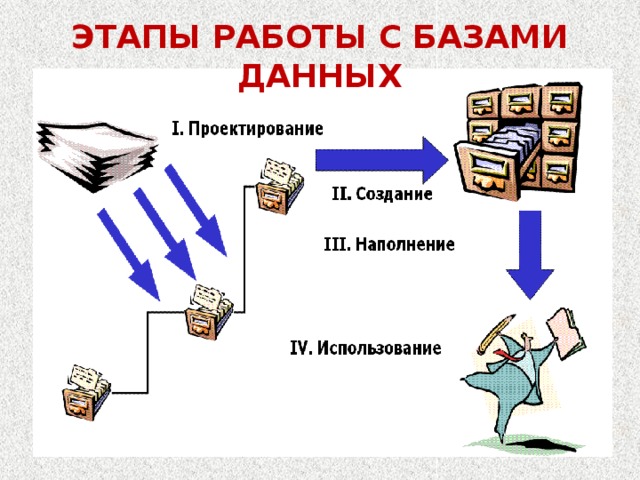 ЭТАПЫ РАБОТЫ С БАЗАМИ ДАННЫХ