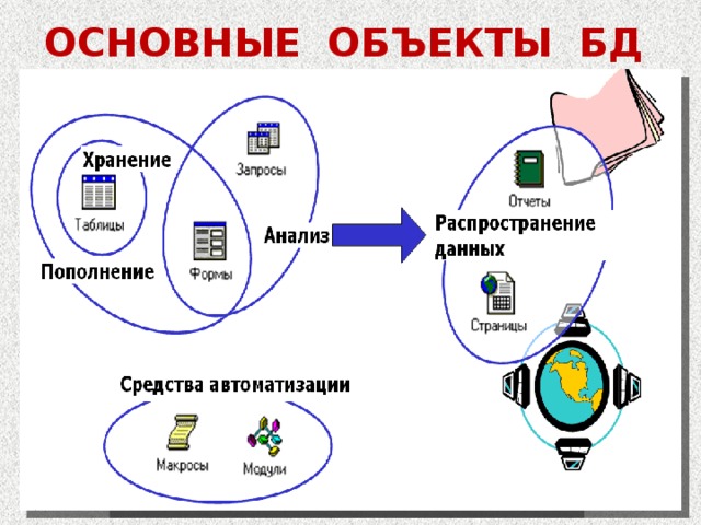 Получить структуру хранения базы данных 1с