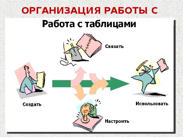 ОРГАНИЗАЦИЯ РАБОТЫ С ТАБЛИЦАМИ Таблица - основной (базовый) объект базы данных. Все остальные объекты создаются на основе существующих таблиц.