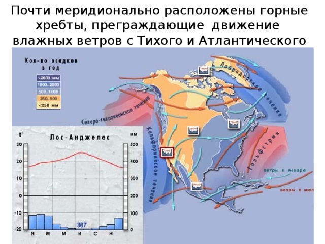 Почти меридионально расположены горные хребты, преграждающие движение влажных ветров с Тихого и Атлантического океанов.