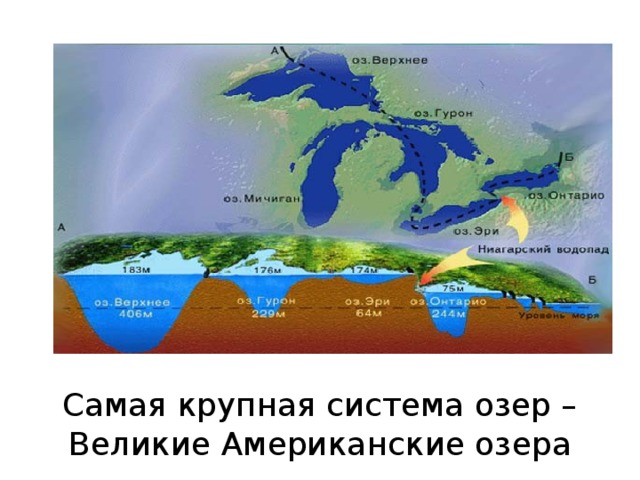 Самая крупная система озер – Великие Американские озера