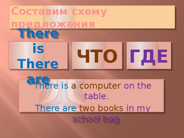 Составим схему предложения There is ГДЕ ЧТО There are There is a computer on the table. There are two books in my school bag. Под запись в тетрадь