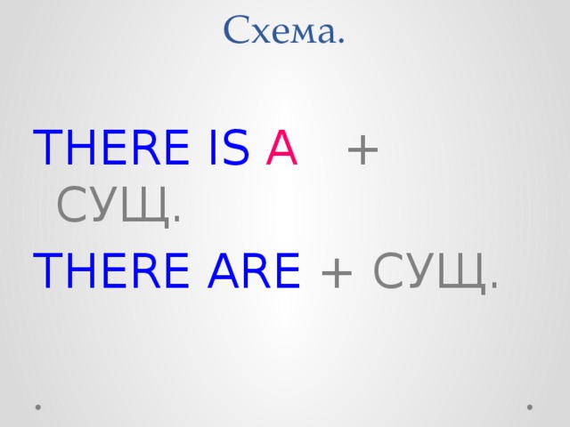 Схема.   THERE IS  A + СУЩ. THERE  ARE + СУЩ.
