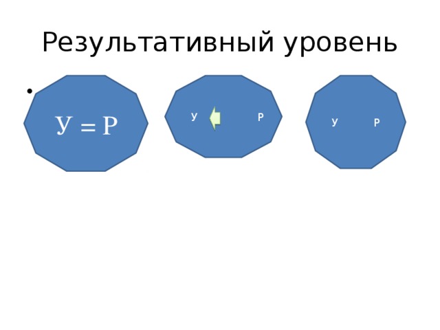 Результативный уровень У = Р  У Р У Р