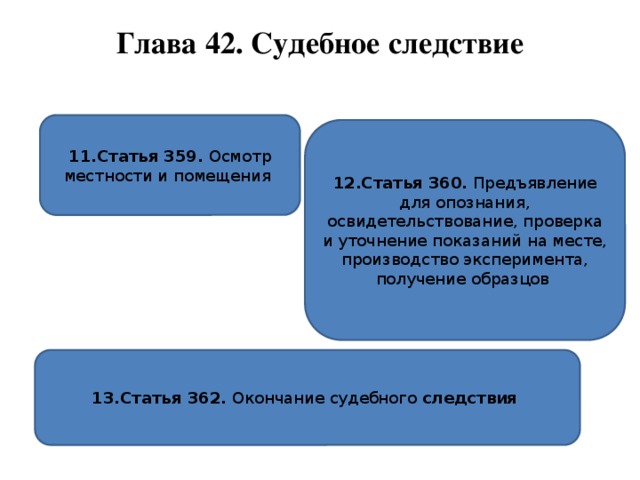 Глава 42. Судебное следствие   11.Статья 359.  Осмотр местности и помещения  12.Статья 360.  Предъявление для опознания, освидетельствование, проверка и уточнение показаний на месте, производство эксперимента, получение образцов  13.Статья 362.  Окончание судебного следствия 