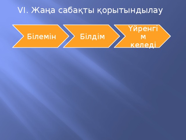 VI. Жаңа сабақты қорытындылау Білемін Білдім Үйренгім келеді