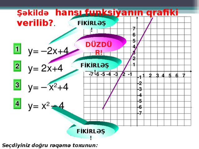 Şəkildə hansı funksiyanın qrafiki verilib? . FİKİRLƏŞ ! 7 6 5 4 3 2 1 DÜZDÜR ! 1 у= –2х+4 FİKİRLƏŞ ! 2 у= 2х+4 -7 -6 -5 -4 -3 -2 -1 1 2 3 4 5 6 7 -1 -2 -3 -4 -5 -6 -7 3 у= –  х 2 +4 4 у= х 2 –  4 FİKİRLƏŞ ! Seçdiyiniz doğru r əqəmə toxunun: