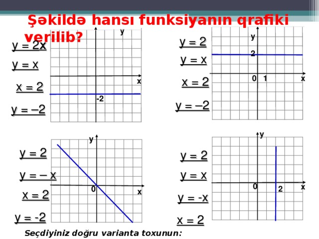 Şəkildə hansı funksiyanın qrafiki verilib?  у у у = 2 у = 2 x 2 у = х у = х 1 х 0 х = 2 х х = 2 -2 у = –2 у = –2 у у у = 2 у = 2 у = – х у = х 0 х 0 2 х х = 2 у = -х у = -2 х = 2 Seçdiyiniz doğru varianta toxunun: