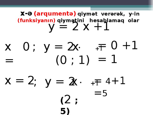 x-ə  ( arqumentə )  qiymət verərək, y-in (funksiyanın) qiymətini hesablamaq olar у = 2 х + 1 = 0 + 1 = 1 х = ; у = 2 · + 1  x 0 (0 ; 1 ) х = 2 ; у = 2 · + 1  = 4 + 1 = 5 х ( 2 ; 5 )