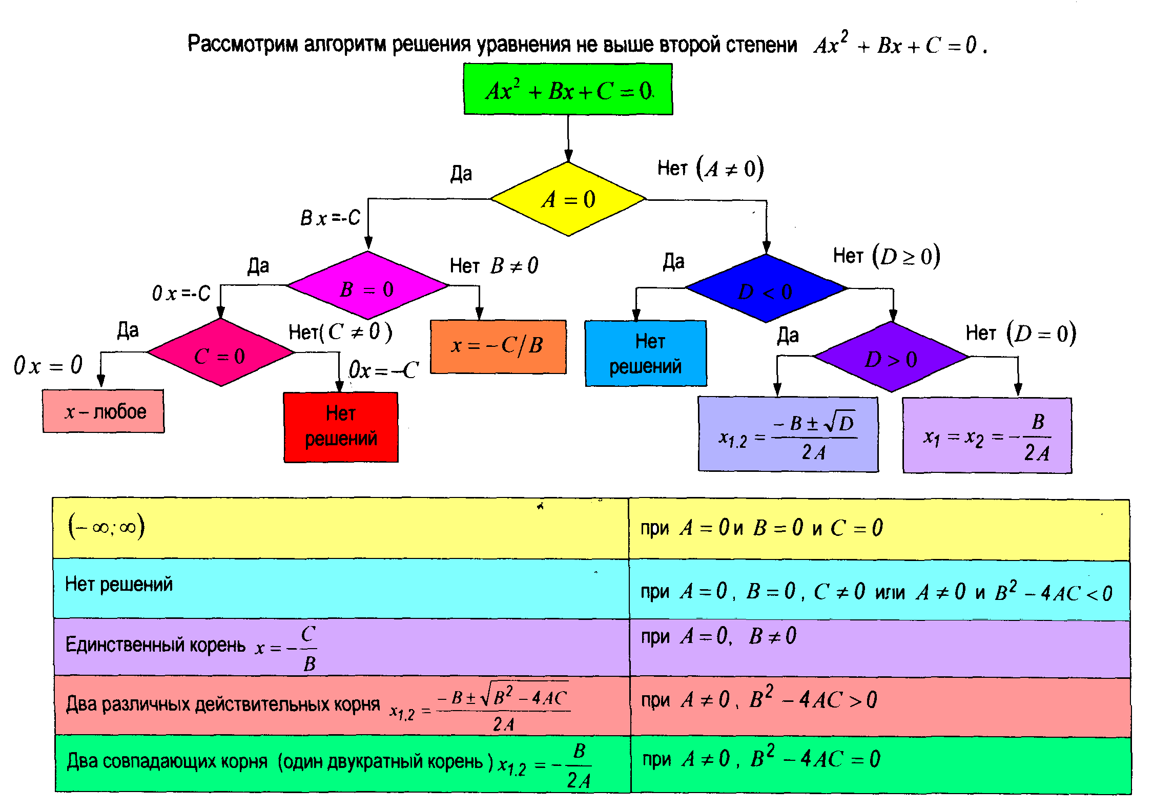 Алгоритм решения параметра