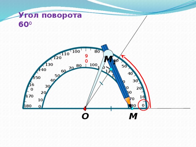 Угол поворота 60 0 80 100 110 70 90 М 1 120 60 130 100 80 50 110 70 140 120 60 40 130 50 150 40 30 140 160 30 150 20 160 20 170 10 170 10 0 180  180 0 О М