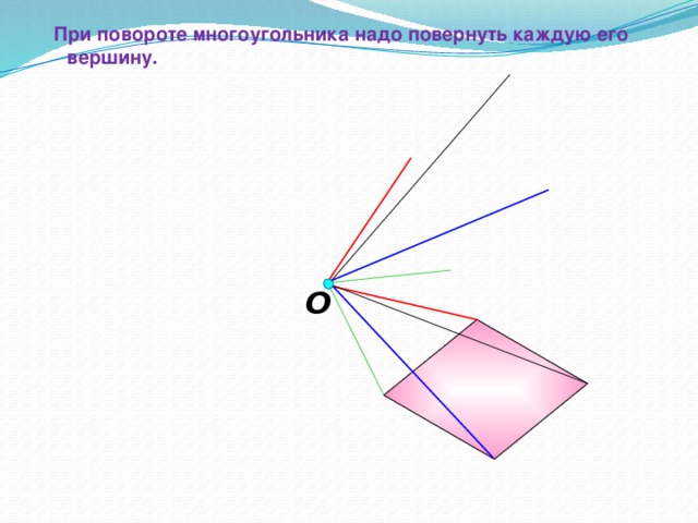 При повороте многоугольника надо повернуть каждую его вершину. O «Геометрия 7-9» Л.С. Атанасян и др. 21