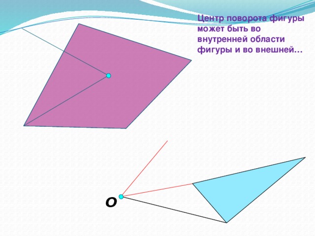 Центр поворота фигуры может быть во внутренней области фигуры и во внешней… «Геометрия 7-9» Л.С. Атанасян и др. O 21