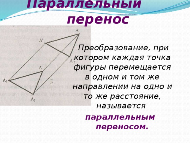 Параллельный перенос   Преобразование, при котором каждая точка фигуры перемещается в одном и том же направлении на одно и то же расстояние, называется параллельным переносом.