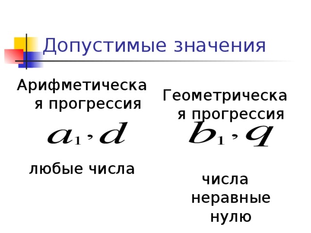 Допустимые значения Геометрическая прогрессия числа неравные нулю Арифметическая прогрессия любые числа