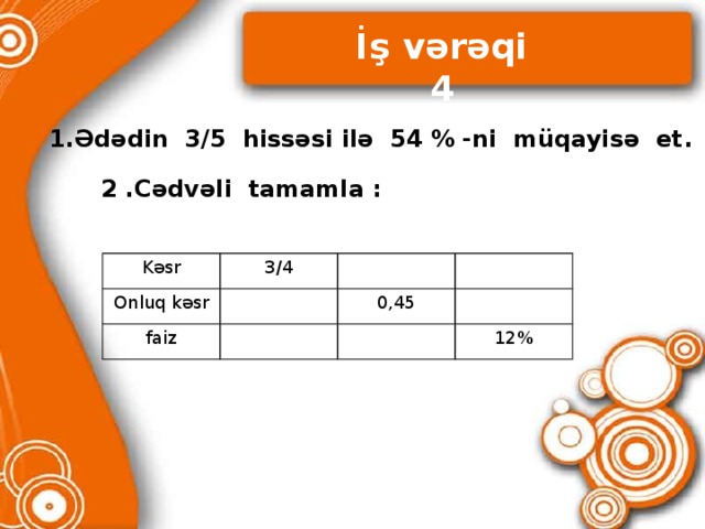 İş vərəqi 4 1.Ədədin 3/5 hissəsi ilə 54 % -ni müqayisə et . 2 .Cədvəli tamamla : Kəsr 3/4 Onluq kəsr faiz 0,45 12%