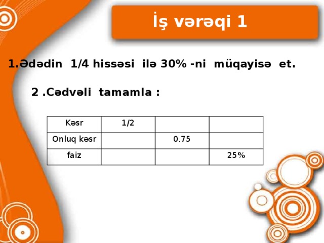 İş vərəqi 1 1.Ədədin 1/4 hissəsi ilə 30% -ni müqayisə et . 2 .Cədvəli tamamla : Kəsr 1/2 Onluq kəsr faiz 0.75 25%