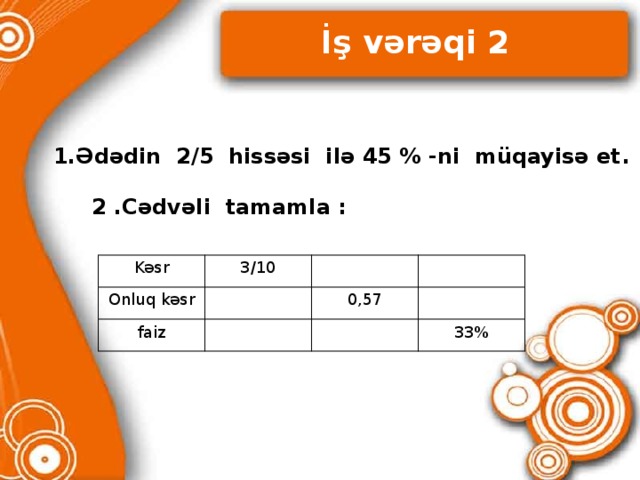 İş vərəqi 2 1.Ədədin 2/5 hissəsi ilə 45 % -ni müqayisə et . 2 .Cədvəli tamamla : Kəsr 3/10 Onluq kəsr faiz 0,57 33%