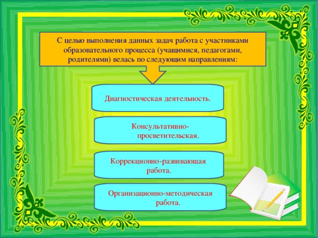 С целью выполнения данных задач работа с участниками образовательного процесса (учащимися, педагогами, родителями) велась по следующим направлениям: Диагностическая деятельность. Консультативно-просветительская. Коррекционно-развивающая работа. Организационно-методическая работа.