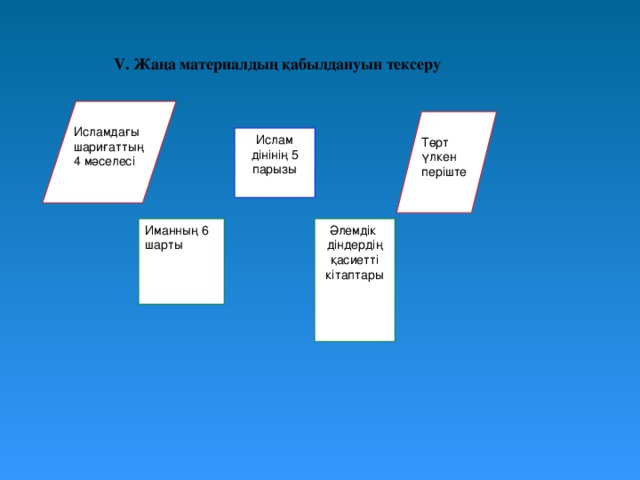 V. Жаңа материалдың қабылдануын тексеру  Исламдағы шариғаттың 4 мәселесі Төрт үлкен періште Ислам дінінің 5 парызы Әлемдік діндердің қасиетті кітаптары Иманның 6 шарты