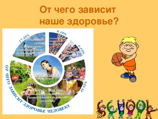 От чего зависит  наше здоровье?