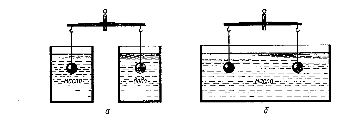 Изменится ли равновесие. Задания Архимедова сила. Задачи на погружение тела в воду. Шар погруженный в воду. Картинки по теме Архимедова сила.