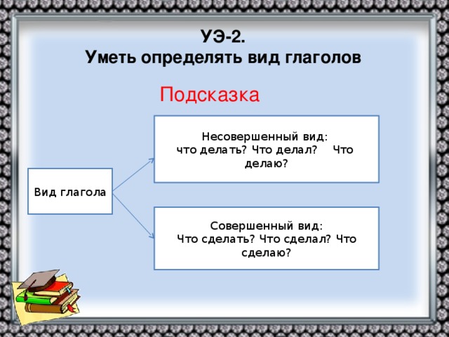 УЭ-2.  Уметь определять вид глаголов  Подсказка Несовершенный вид: что делать? Что делал? Что делаю? Вид глагола Совершенный вид: Что сделать? Что сделал? Что сделаю?