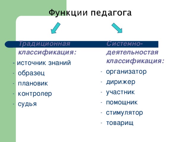 Традиционная классификация: Системно-деятельностая классификация: - источник знаний организатор дирижер участник помощник стимулятор товарищ         образец плановик контролер судья