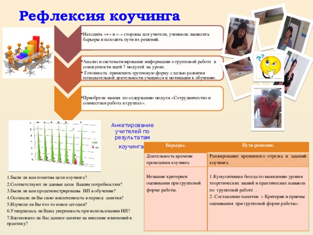 Находить «+» и «-» стороны для учителя, учеников: выявлять барьеры и находить пути их решений. Находить «+» и «-» стороны для учителя, учеников: выявлять барьеры и находить пути их решений. Анализ и систематизирование информации о групповой работе в совокупности идей 7 модулей на уроке.  Готовность применять групповую форму с целью развития познавательной деятельности учащихся и мотивации к обучению . Анализ и систематизирование информации о групповой работе в совокупности идей 7 модулей на уроке.  Готовность применять групповую форму с целью развития познавательной деятельности учащихся и мотивации к обучению . Приобрели знания по содержанию модуля «Сотрудничество и совместная работа в группах». Приобрели знания по содержанию модуля «Сотрудничество и совместная работа в группах».