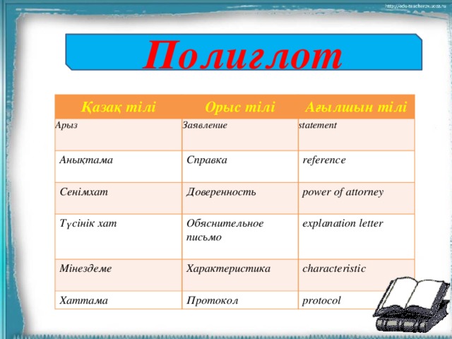 Полиглот Қазақ тілі Орыс тілі Арыз Ағылшын тілі  Заявление Анықтама  Справка  Сенімхат statement  Түсінік хат Доверенность   reference    Обяснительное письмо Мінездеме power of attorney  Хаттама Характеристика explanation letter   Протокол characteristic  protocol