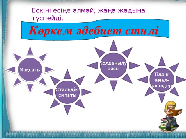 Ескіні есіңе алмай, жаңа жадыңа түспейді. Көркем әдебиет стилі Қолданылу аясы Мақсаты Тілдік амал- тәсілдері Стильдік сипаты