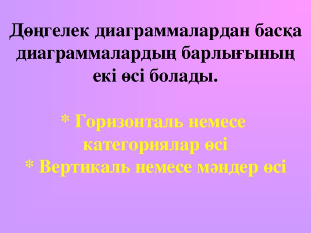 Дөңгелек диаграммалардан басқа диаграммалардың барлығының екі өсі болады.   * Горизонталь немесе категориялар өсі  * Вертикаль немесе мәндер өсі   