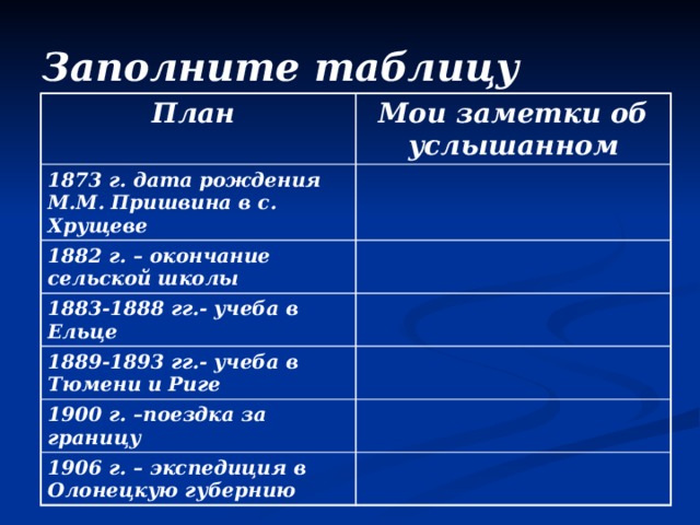 Михаил пришвин мои тетрадки план