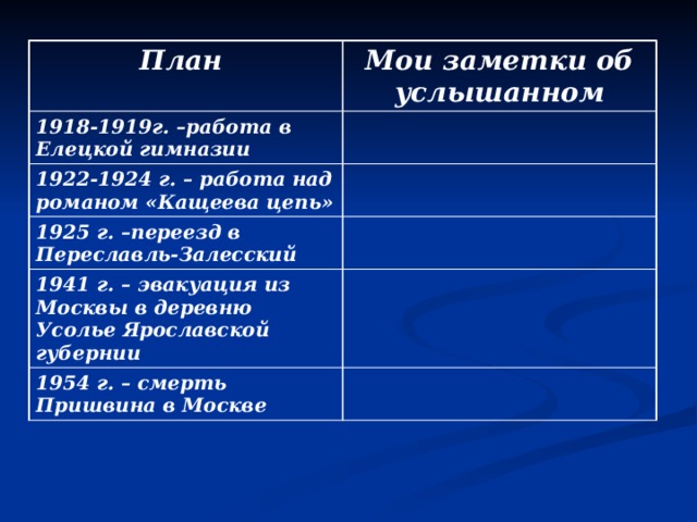 План Мои заметки об услышанном 1918-1919г. –работа в Елецкой гимназии 1922-1924 г. – работа над романом «Кащеева цепь» 1925 г. –переезд в Переславль-Залесский 1941 г. – эвакуация из Москвы в деревню Усолье Ярославской губернии 1954 г. – смерть Пришвина в Москве