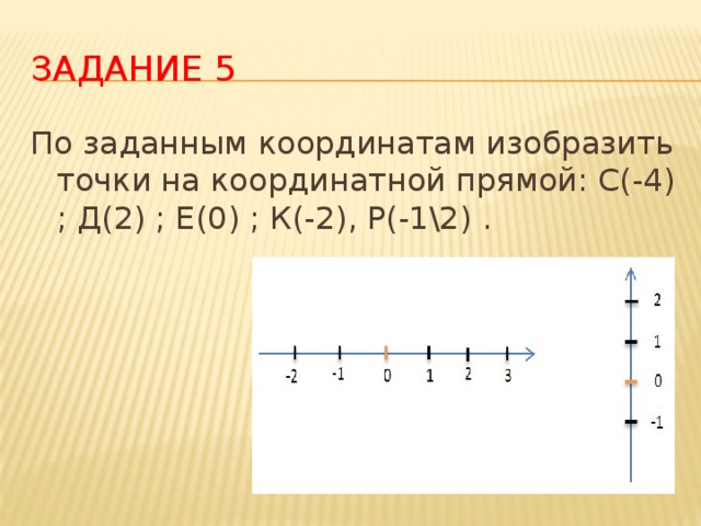 На рисунке 1 изображена координатная прямая